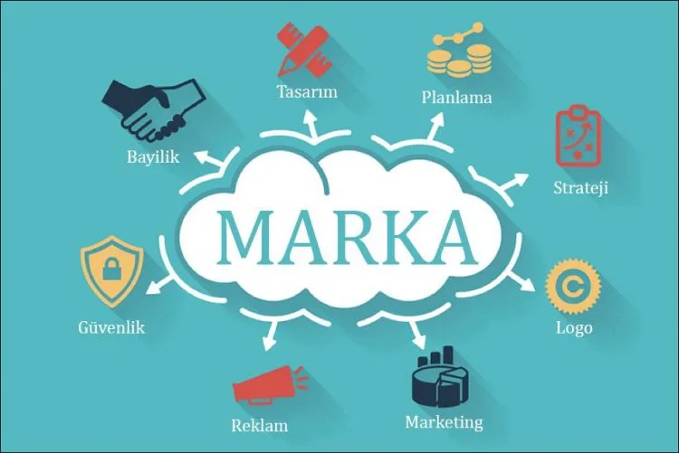 Marka yönetimi